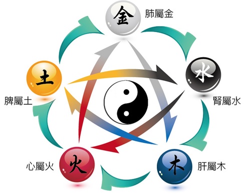 千金方 五行方產品/土方-湧酉國際股份有限公司